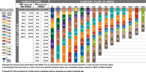 cable voltage grade selection.